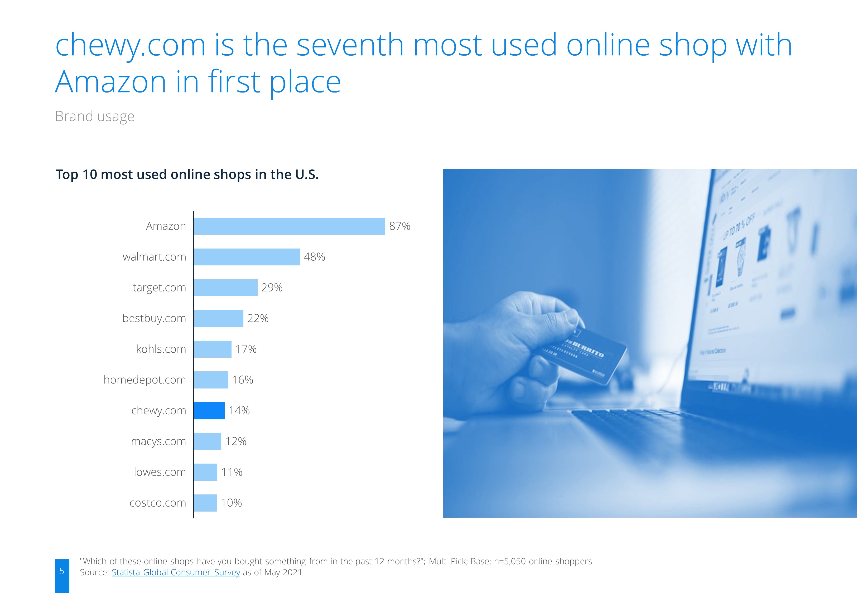 ecommerceDB Infographic: ecommerce_chewy.com_Brand_Report_United States_2021_1.jpg